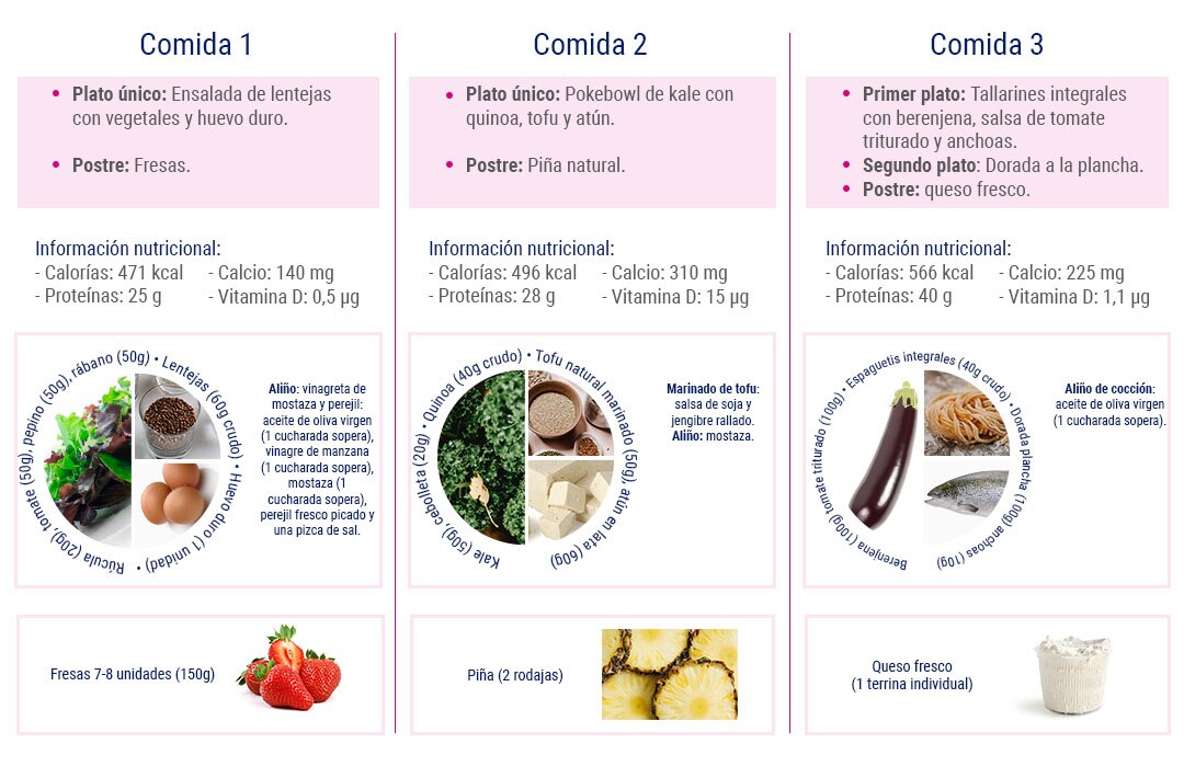 grafica de comida