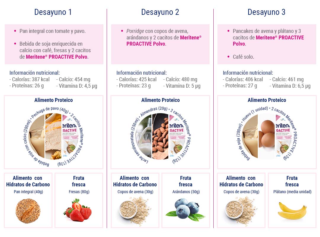 gráfica de desayuno